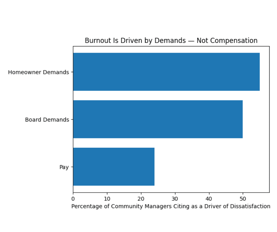 dissatifaction graph