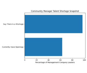 shortage graph