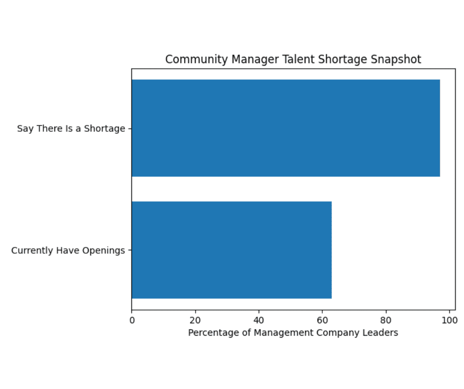 shortage graph